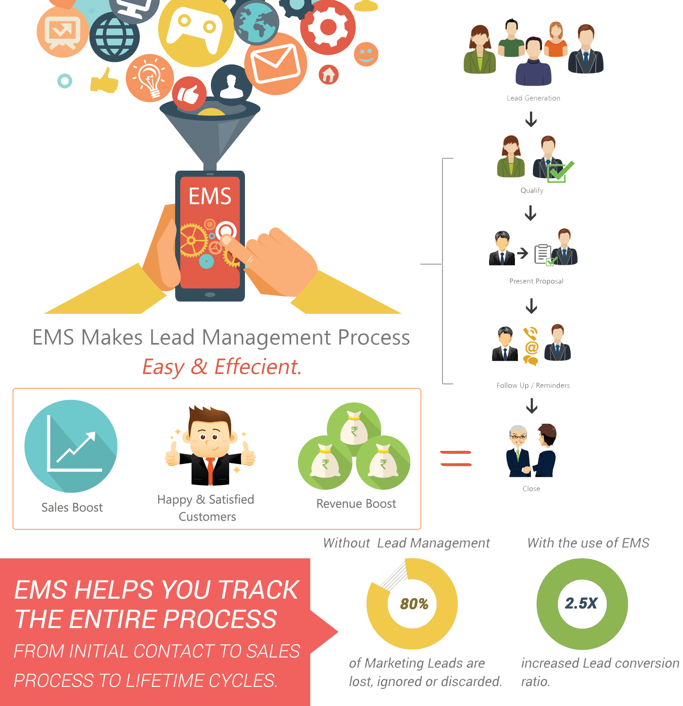 Enquiry Management System